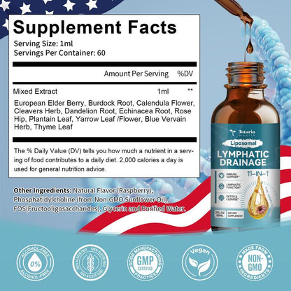 Lymphatic Drainage Drops